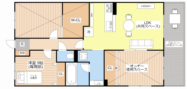 その他